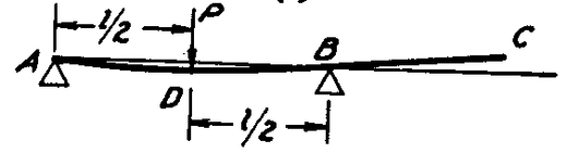 如图所示抗弯刚度为 EI的外伸梁，梁的AB段长  BC段长为 。 AB的中点处作用有竖直向下的集中力
