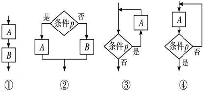 如图所示的程序流程图中，属于循环结构的是（）。     