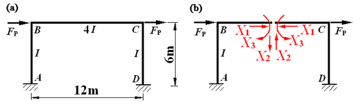 图 b 为图a 结构的力法基本体系，则基本未知量为： A、； B、； C、； D、； ； 
