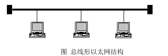 假定图中作为总线的电缆中间没有接任何中继设备， MAC帧的最短帧长为512b，电信号在电缆中的传播速