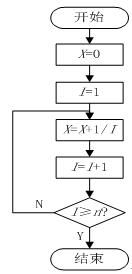 对于以下流程图，试分析它所包含的基本结构()  