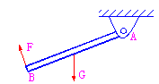 如图所示重量为G的木棒，A端用铰链与顶板联接，用一与棒始终垂直的力F在B端缓慢将木棒提起过程中，F和