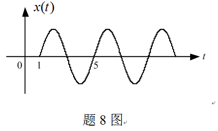 已知信号 x(t) 的波形如题8图所示，可以表示为 () 