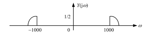 如图所示系统中，已知输入信号的频谱为，输出的频谱为() 