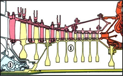 下图所示压气机气流通道形式为等中径设计。 [图]...下图所示压气机气流通道形式为等中径设计。 