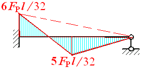 图 b 为图a 所示结构的弯矩图，则梁端B截面的转角为：  