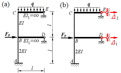 图（a）示结构用位移法求解时，取图（b）所示基本结构，则 