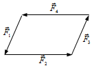 已知           为作用于刚体上的平面非共点力系，其力矢关系如图所示为平行四边形。由此可知 