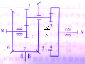 如图所示轮系，已知z1=z3=20，z2=40，z4=80，z5=z6=100，z7=50，则传动比