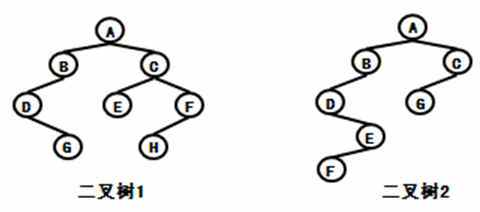 如图所示：二叉树1的先序序列为_____________，二叉树2的中序序列分别为_________