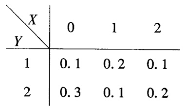已知二维随机向量（X，Y）的联合分布列为   [图] 则X的边...已知二维随机向量（X，Y）的联合