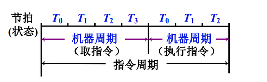 下图表示的CU控制方式为___。    