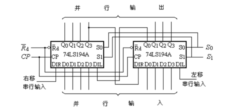 5. 使用74LS194组成的电路图如下所示，试判断下图构成什么功能（） 