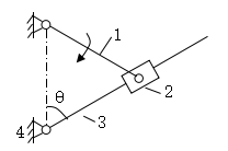 如图所示机构（），构件1等速转动，用瞬心法说明当构件3与机架间夹角θ为多大时，构件3的角速度ω3与ω