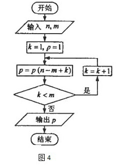 [图] 如果执行如图4的程序框图，输入 ，那么输出的P等于...   如果执行如图4的程序框图，输入
