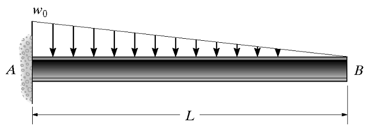 受图示三角形分布荷载作用的等截面悬臂梁，抗弯刚度为EI，长为L，求其变形后杆件内的应变能。 