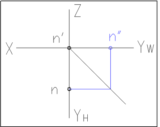 根据点N的投影，判断点N在哪个投影轴上。 