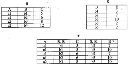 设关系R、s和T分别如下图所示，其中T是R和S的一种操作结果。则