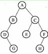 一棵二叉树如图所示，其中序遍历的序列为()。