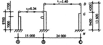 在如下图所示的静荷载(标准值)作用下，用力法求解出排架横梁内力为：低跨x1=0.34kN，高跨x2=