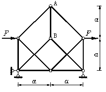 图示桁架，因对称结构受反对称荷载，故AB杆的轴力为零。 