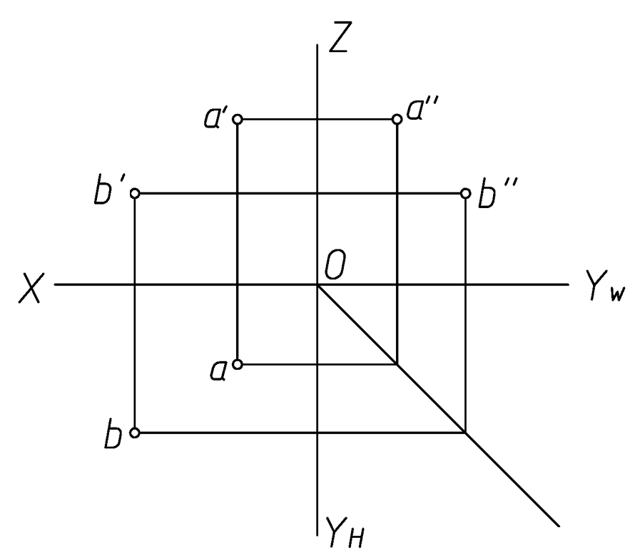 根据A、B两点的三面投影图判定二者的相对位置，描述正确的是（）。
