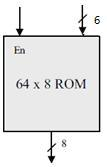 图示为一个带输入使能端的64×8 ROM芯片，请说明如何利用图中的芯片设计一个256×8 ROM芯片