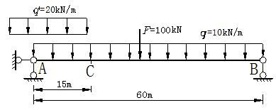 图示跨度为60m的简支梁，承受均布荷载q=10kN/m，可动均布活荷载q=20kN/m以及集中荷载F