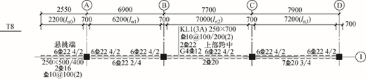 如图中KL1（3A)所示，集中标注KL1（3A)表示该框架梁为（）。