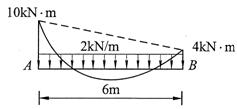 杆件AB的荷载和弯矩图如图所示，可由平衡条件求得杆端剪力FQAB等于 