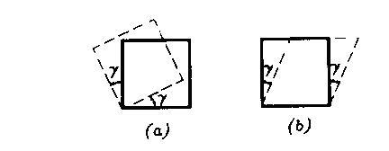 图示两个单元体（a）和（b）的角应变分别等于—————。设虚线表示受力后的形状。 （A）2γ、γ； 