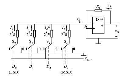 如图所示是一个四位的权电阻D/A转换器，已知参考电压为-10V，RF=R/4， D/A转换器的输出电