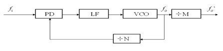 一锁相环变频电路如题图所示。若输入信号频率fi=50Hz，输出信号频率fo’=60Hz，M分频器的分