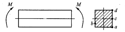 如图所示，矩形截面梁发生纯弯曲变形，在横截面上（）点的应力为零。
