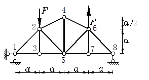 图示桁架结构中内力为零的杆件的数目（包括支座连杆）为 