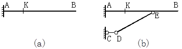 当单位竖向荷载F=1在AB之间移动时，图（a）与图（b）两结构K 截面的内力影响线完全一致。 