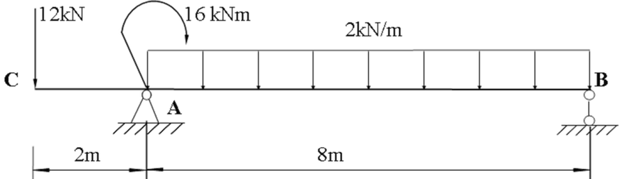 图示外伸梁，B截面的剪力和弯矩分别是（）。 