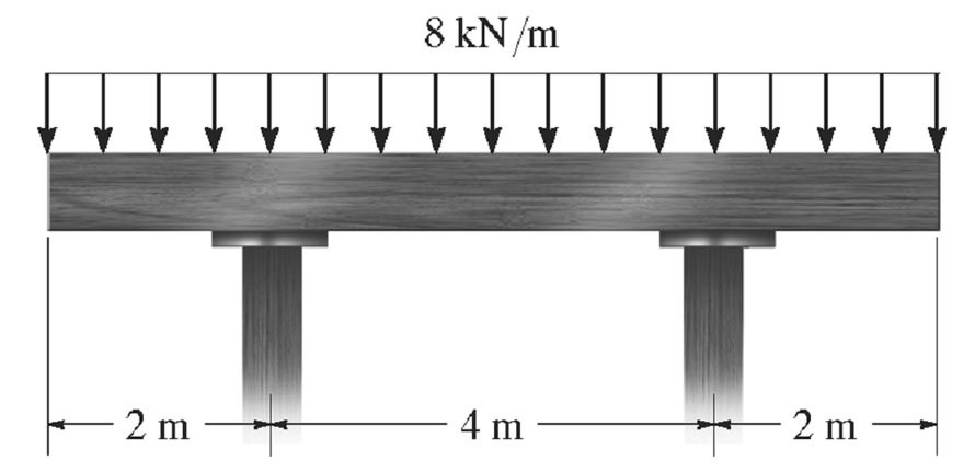 已知图示简支木梁的许用弯曲正应力为6.5 MPa，许用弯曲切应力为500 kPa，若该梁采用矩形截面