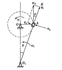 如图所示，一机构，曲柄OA的一端A与滑块用铰链连接，当曲柄OA以匀角速w绕O轴转动时，滑块在摇杆O1
