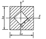 在边长为2a的正方形中挖去一个边长为a的正方形，如图所示，则该图形对Z轴的惯性距Iz为()。