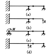 图(a) 所示超静定梁，所取得静定基分别为(b) 、(c) 、(d) 三种，其中错误的为()。