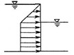 如图平板闸门置于水中，流体静压强分布图正确的是()。
