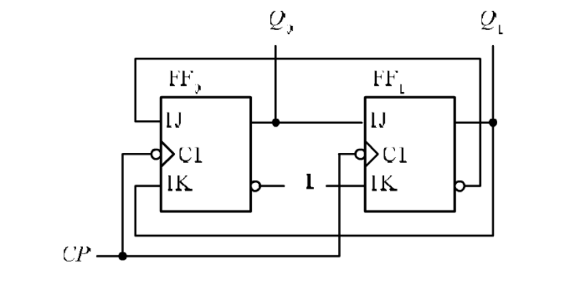 4. 分析下图所示的电路构成几进制计数器() 