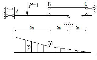图示结构单位竖向荷载在ABC上移动时，截面A的弯矩影响线中的竖标 y1= 。 