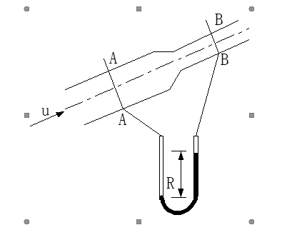 如图所示,流体在倾斜变径管中流动，则U型压差计读数R的大小反映_____。 A、A、B两截面间的流动