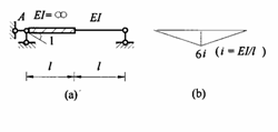 图a结构A端产生单位转角时其弯矩图b所示。 [图]...图a结构A端产生单位转角时其弯矩图b所示。 