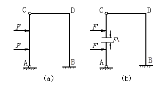 图（a）所示结构，用力法求解时，可取图（b）做基本系。 [图]...图（a）所示结构，用力法求解时，