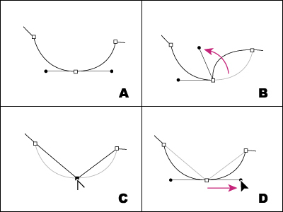 10.如图所示：A为钢笔绘制的路径，关于调整路径曲率，以下说法正确的是： 