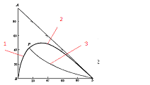 下图为A、B、S三元物系的三角形相图，关于这张图，下列说法中错误的是（)。 