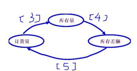 判断两图中因果关系图的极性。 [图] [图]...判断两图中因果关系图的极性。  